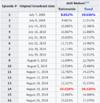 Mr Sunshine 2018 TV series Wikipedia
