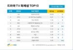 good data 1st week sep 2018