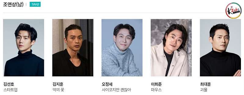 รางวัลนักแสดงสมทบชายยอดเยี่ยม | Best Supporting Actor 57th Baeksang Arts Awards 2021
