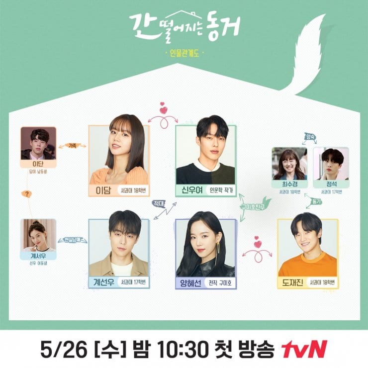 ผังความสัมพันธ์ตัวละคร My Roommate is a Gumiho