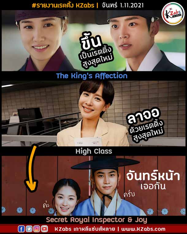 เรตติ้งซีรีส์เกาหลี