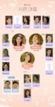 Thirty-Nine-series-relationship-chart