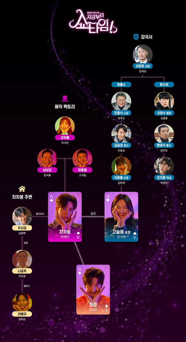 ผังความสัมพันธ์ตัวละคร From-Now-On,-Showtime