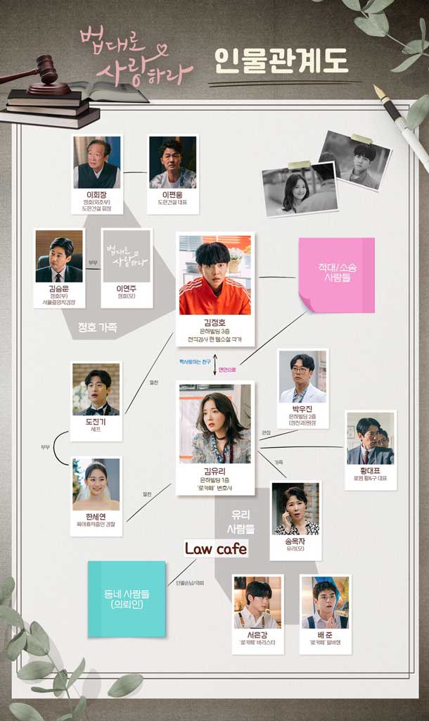 ผังความความสัมพันธ์ตัวละคร The Law Cafe