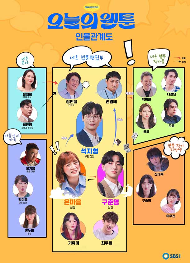 ผังความสัมพันธ์ตัวละคร Today's Webtoon